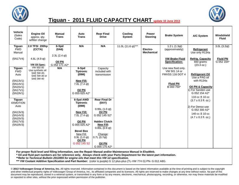 2011-tiguan-fluid-capacity-chart.pdf