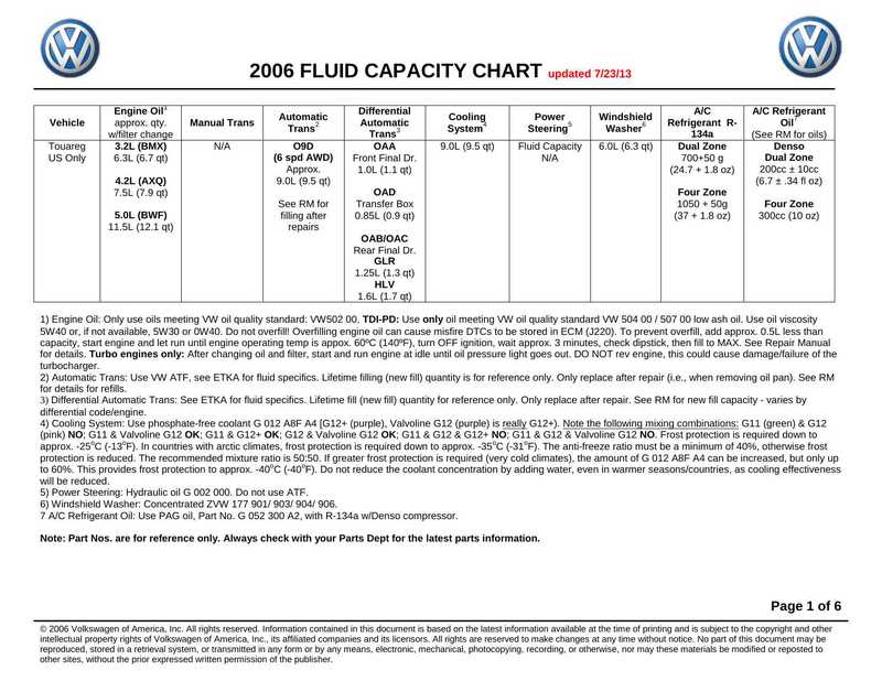 2006-volkswagen-fluid-capacity-chart.pdf