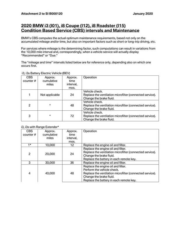 2020-bmw-i3-i01-i8-coupe-l12-i8-roadster-l15-condition-based-service-cbs-intervals-and-maintenance.pdf