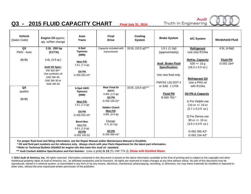 2015-audi-q3-owners-manual.pdf