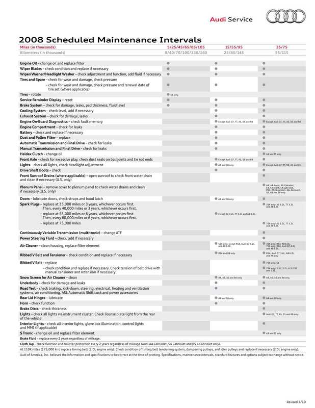 audi-2008-service-manual.pdf