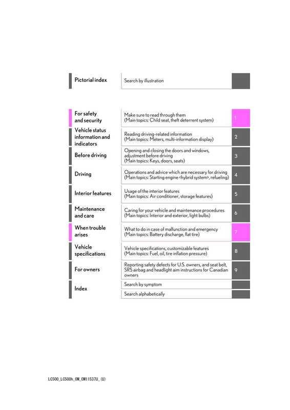 lexus-lcsoolcsoohowners-manual-2015.pdf