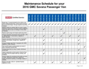 maintenance-schedule-for-your-2016-gmc-savana-passenger-van.pdf