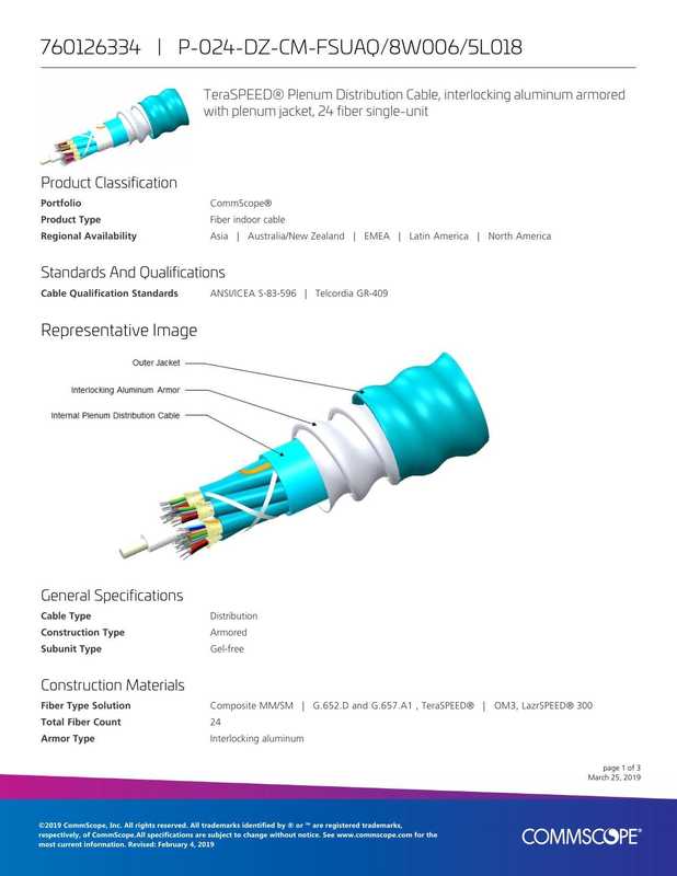 teraspeed-plenum-distribution-cable.pdf