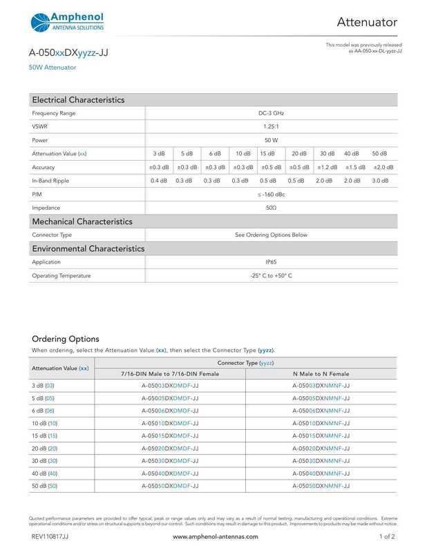 a-osoxxdxyyzz-jj-sow-attenuator.pdf