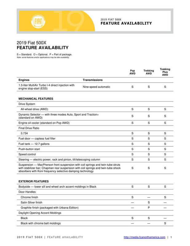 2019-fiat-500x-feature-availability.pdf