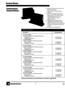connectorized-terminal-blocks.pdf