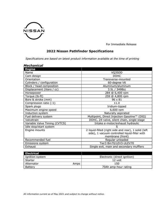 2022-nissan-pathfinder-specifications.pdf