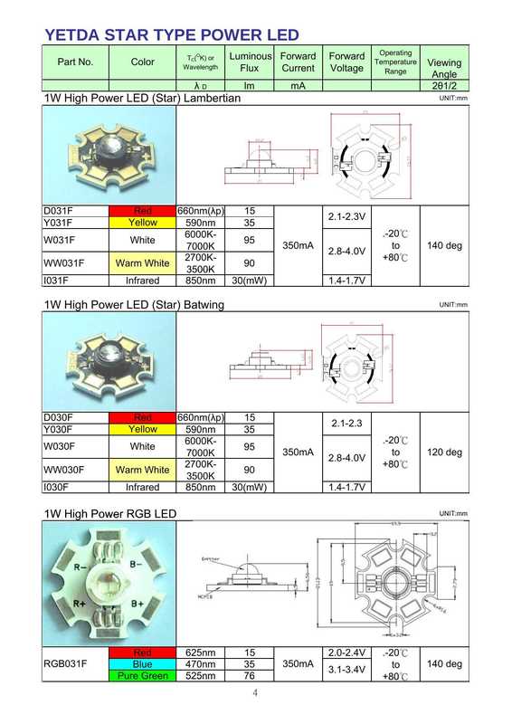 yetda-star-type-power-led.pdf