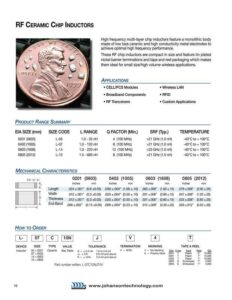 rf-ceramic-chip-inductors.pdf