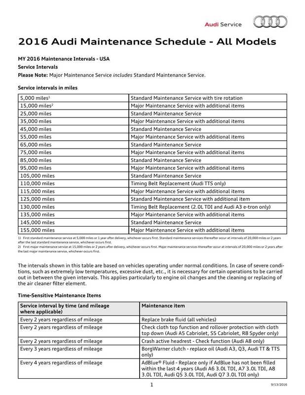 2016-audi-maintenance-schedule.pdf