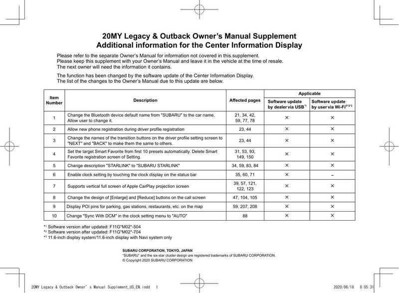 2020-subaru-legacy-outback-owners-manual-supplement.pdf