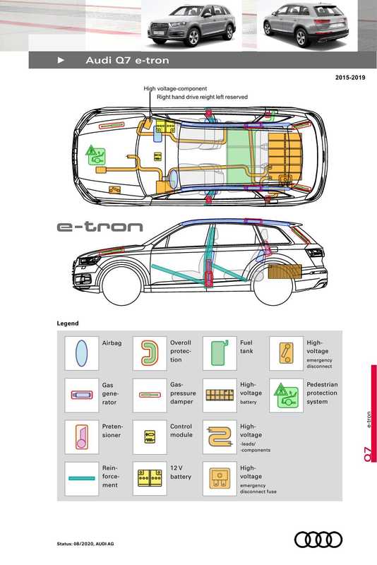 audi-q7-e-tron-2015-2019-owners-manual.pdf