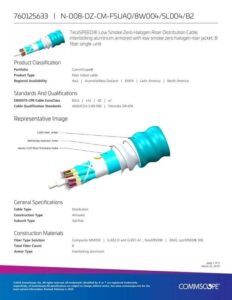 teraspeed-low-smoke-zero-halogen-riser-distribution-cable.pdf