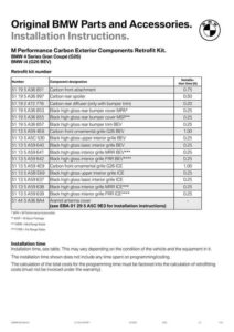 original-bmw-parts-and-accessories-installation-instructions-m-performance-carbon-exterior-components-retrofit-kit-for-bmw-4-series-gran-coupe-g26-and-bmw-i4-g26-bev.pdf