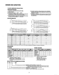 ceramic-disc-capacitors-class-2-medium-k-dielectric-specifications.pdf