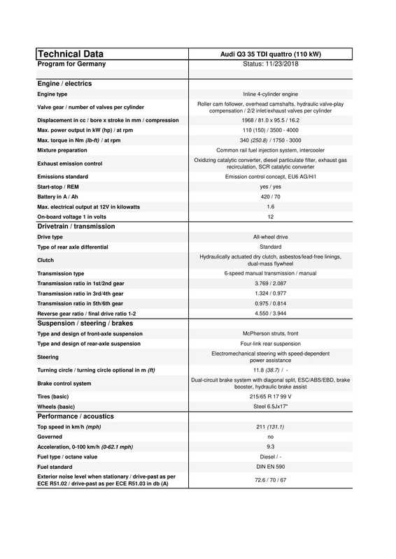 audi-03-35-tdi-quattro-technical-data-program-for-germany-2018.pdf