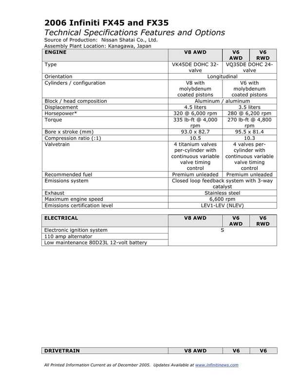 2006-infiniti-fx45-and-fx35-technical-specifications-and-features.pdf