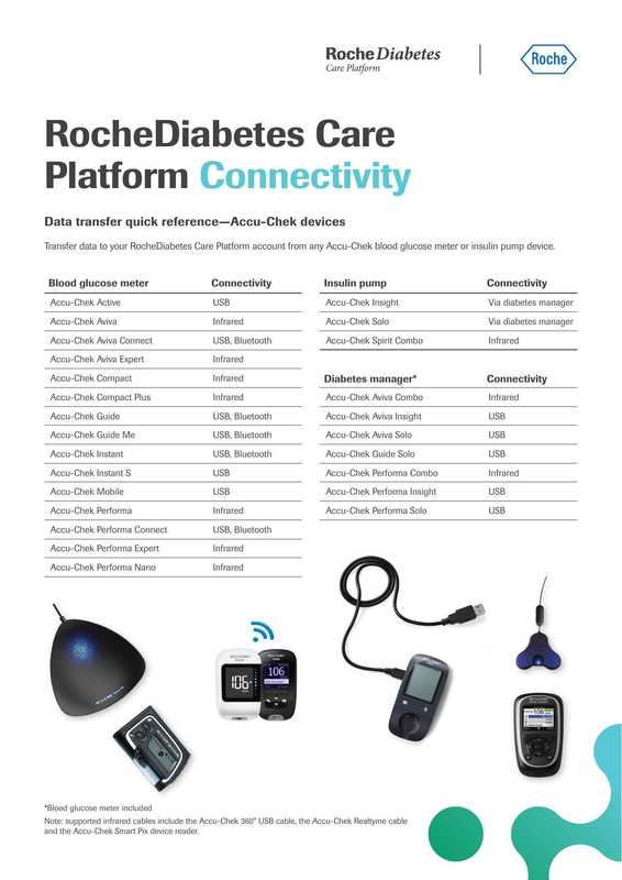 rochediabetes-care-platform-connectivity-data-transfer-quick-reference.pdf