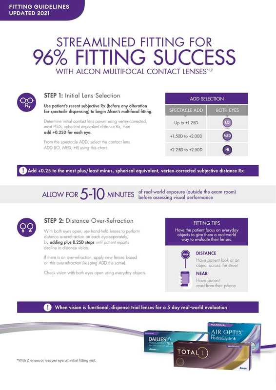 multifocal-air-optix-hydraglyde-multifocal-fitting-guidelines.pdf