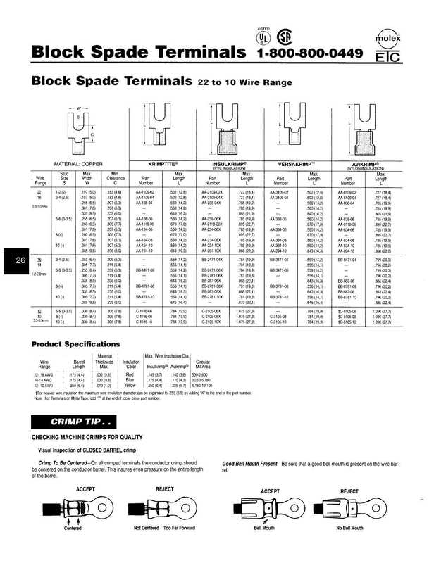 molex-block-spade-terminals.pdf