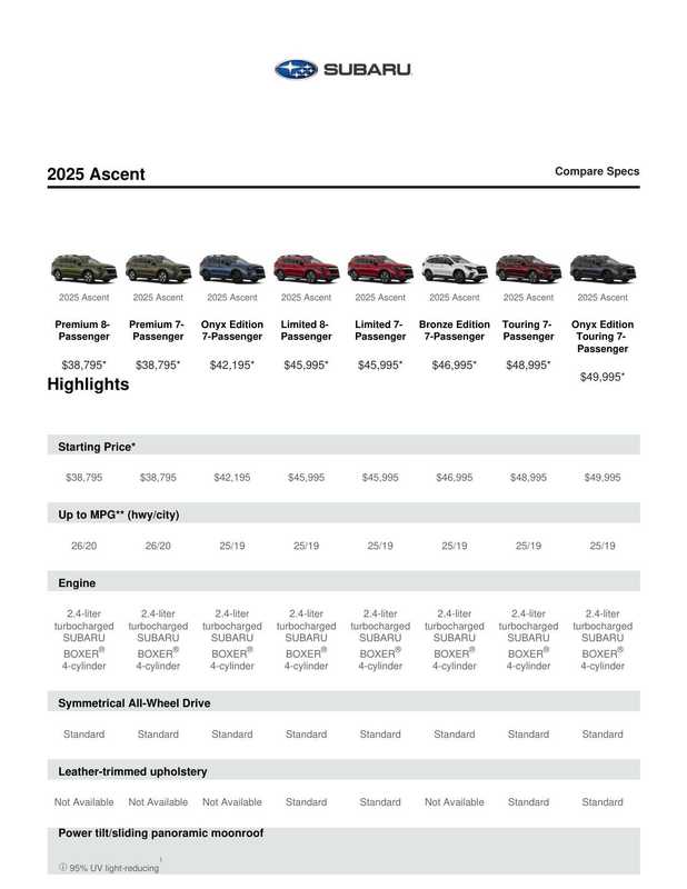 2025-subaru-ascent-owners-manual.pdf