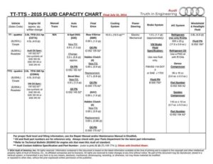 2015-ttts-fluid-capacity-chart.pdf