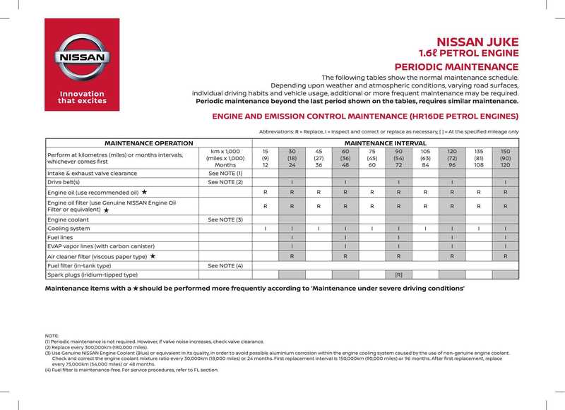 nissan-juke-16e-petrol-engine-maintenance-manual.pdf