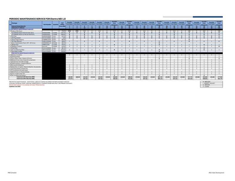 hyundai-elantra-md-18-periodic-maintenance-service-manual-2020.pdf