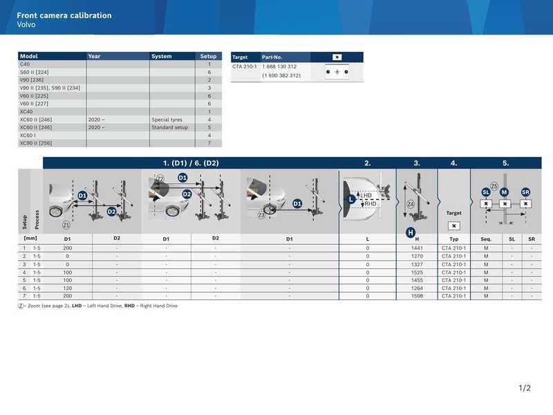 volvo-model-c4o-s60-ii-v90-v90-ii-xc40-xc60-calibration-manual-2020.pdf