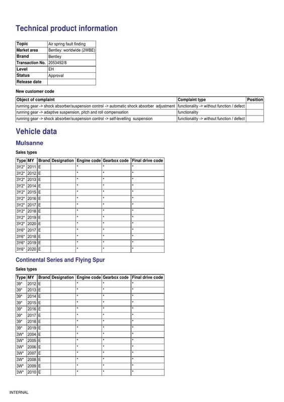 bentley-technical-product-information---air-spring-fault-finding-various-models-2011-2022.pdf