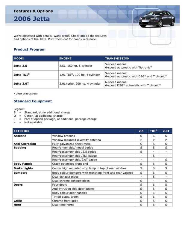 2006-jetta-features-options.pdf