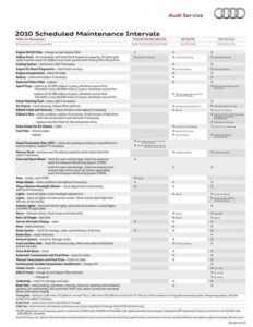 audi-2010-scheduled-maintenance-intervals.pdf