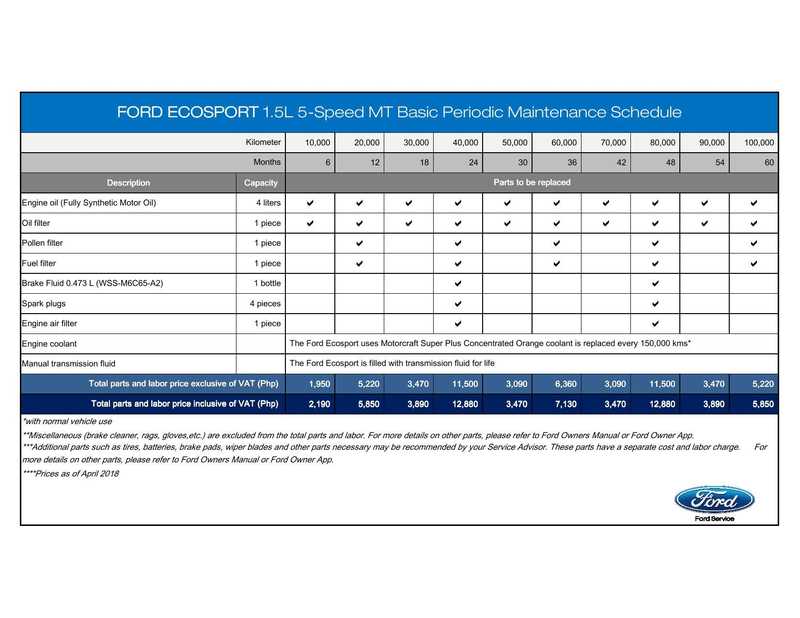 ford-ecosport-15l-5-speed-mt-owners-manual-2018.pdf