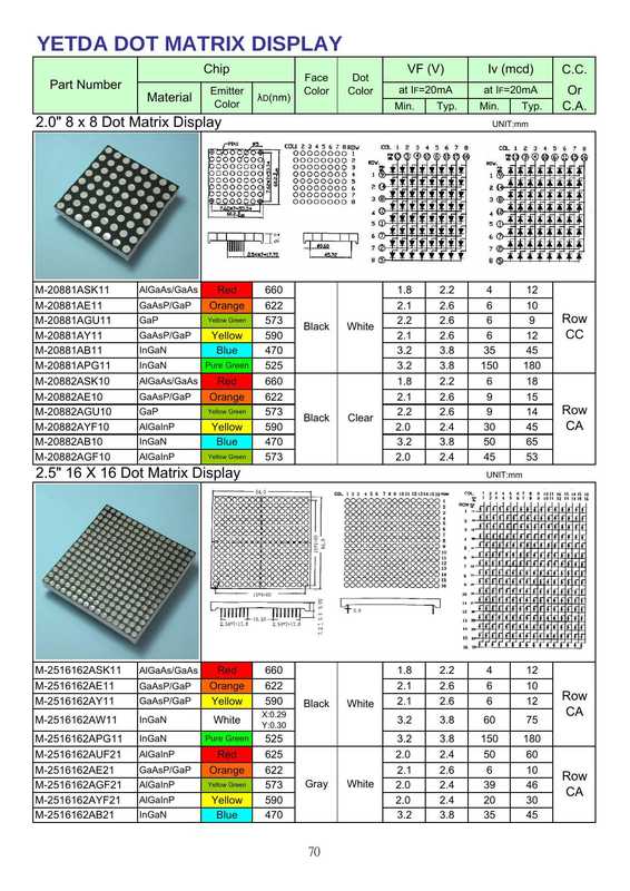 yetda-dot-matrix-display-chip-face-dot-part-number-emitter-color-color-material-adnm-color-20-8-x-8-dot-matrix-display.pdf