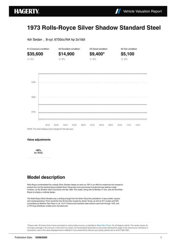1973-rolls-royce-silver-shadow-standard-steel-vehicle-valuation-report.pdf
